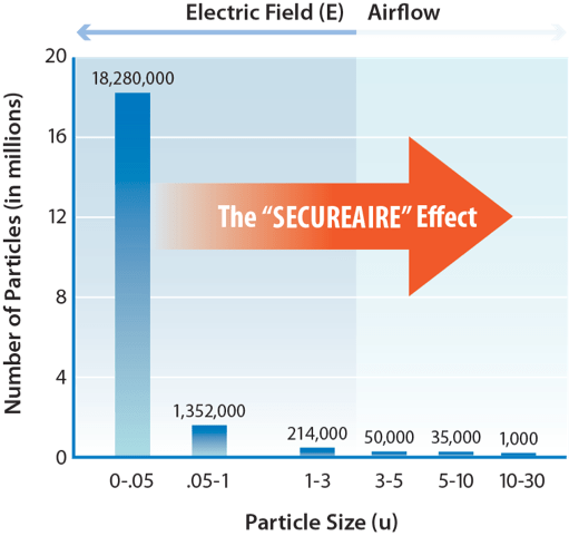 Effect Diagram